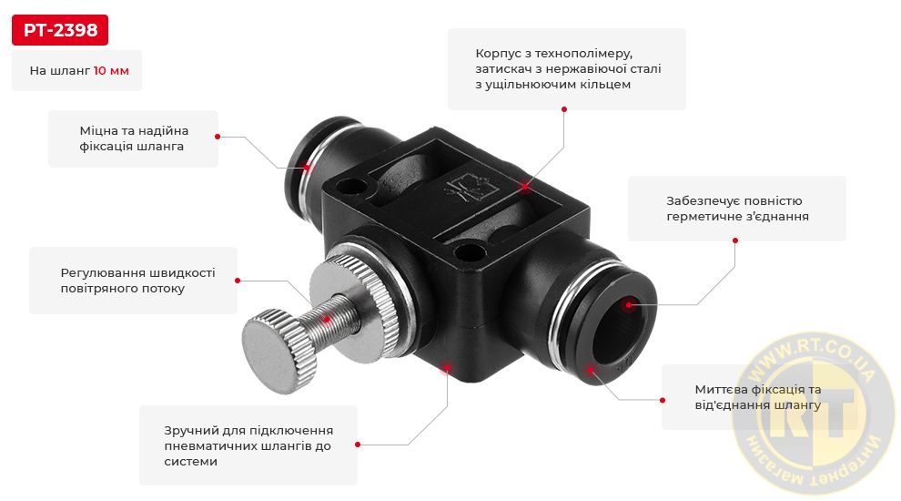 Переваги моделі