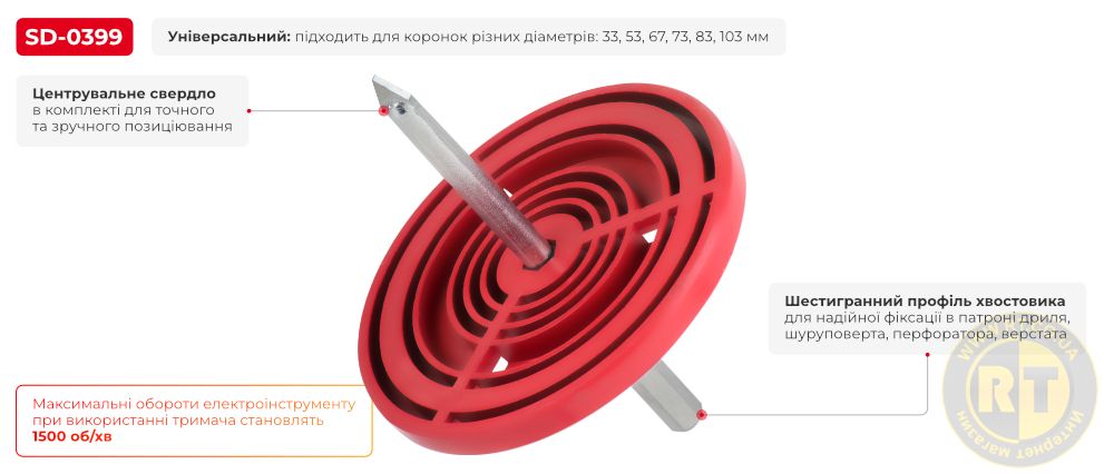 Переваги моделі