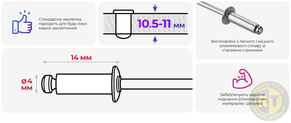 Переваги моделі