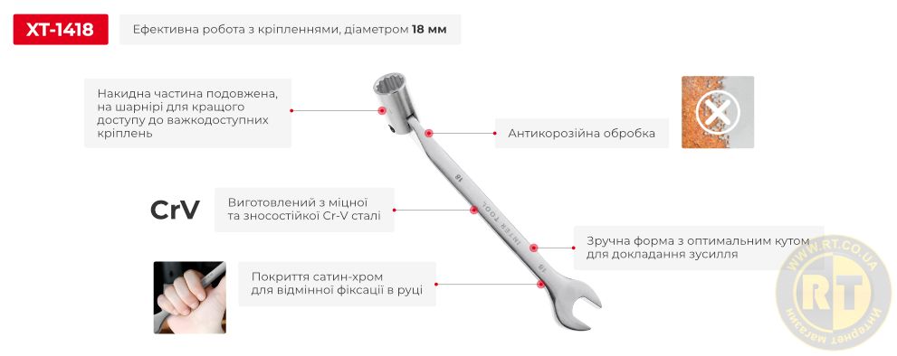 Переваги моделі