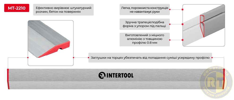 Переваги моделі