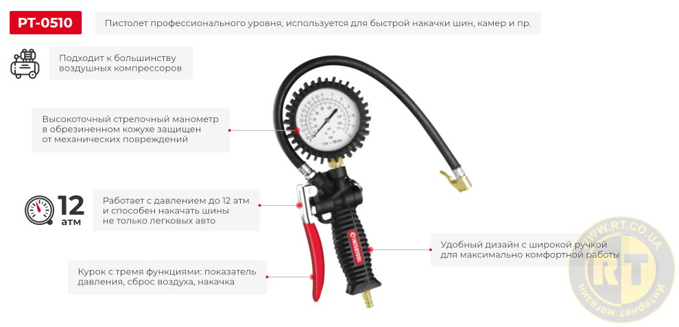 Переваги моделі