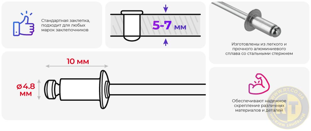 Преимущества модели