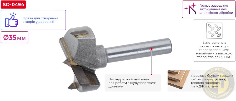 Переваги моделі