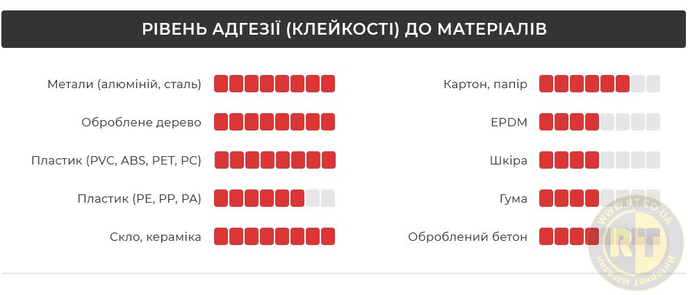 Рівень адгезії