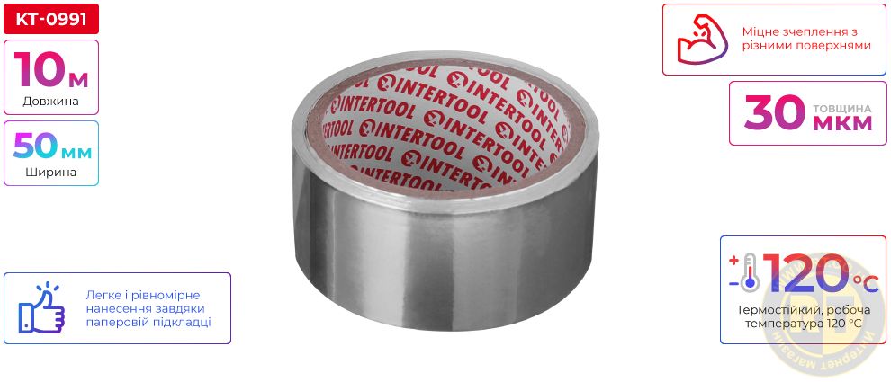 Переваги моделі