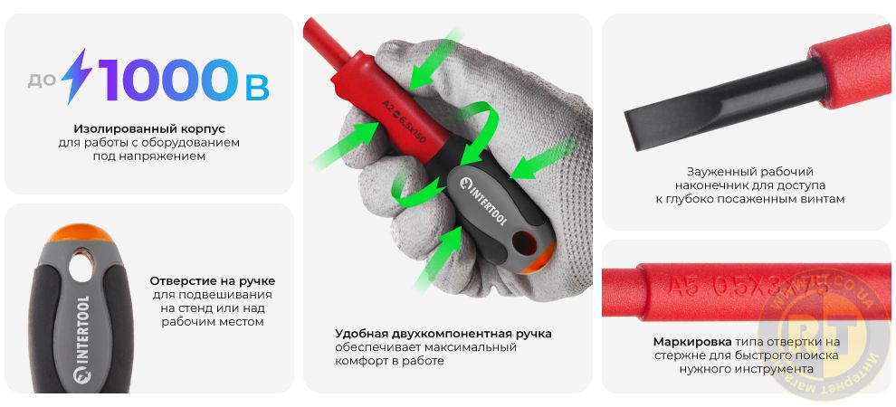 Переваги моделі