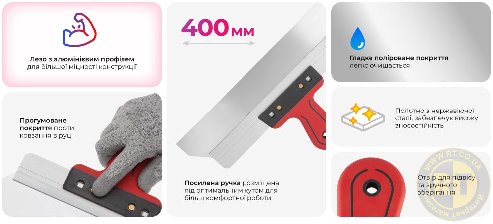 Переваги моделі