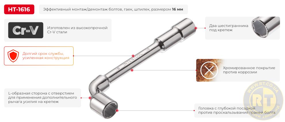 Переваги моделі