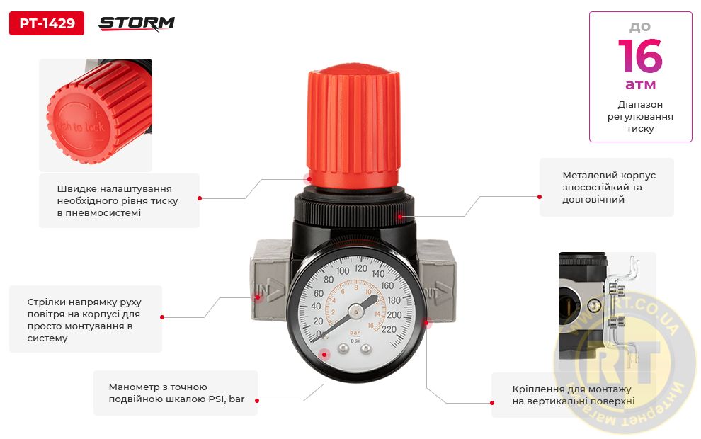 Переваги моделі