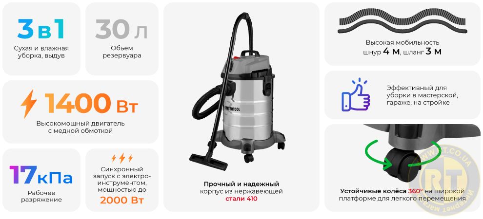 Переваги моделі