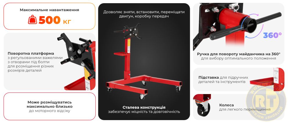 Переваги моделі