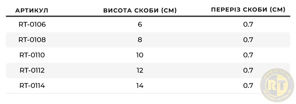 Асортимент