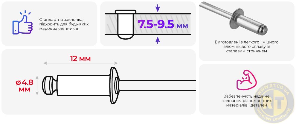 Переваги моделі