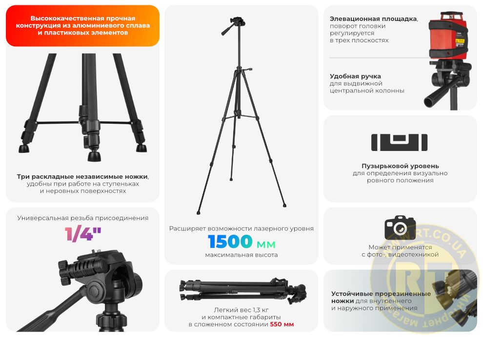 Преимущества модели