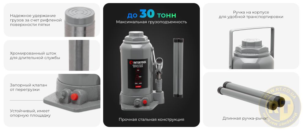 Преимущества модели