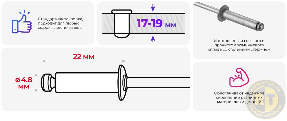 Преимущества модели