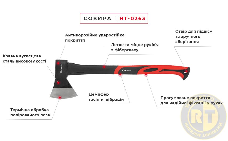 Переваги моделі