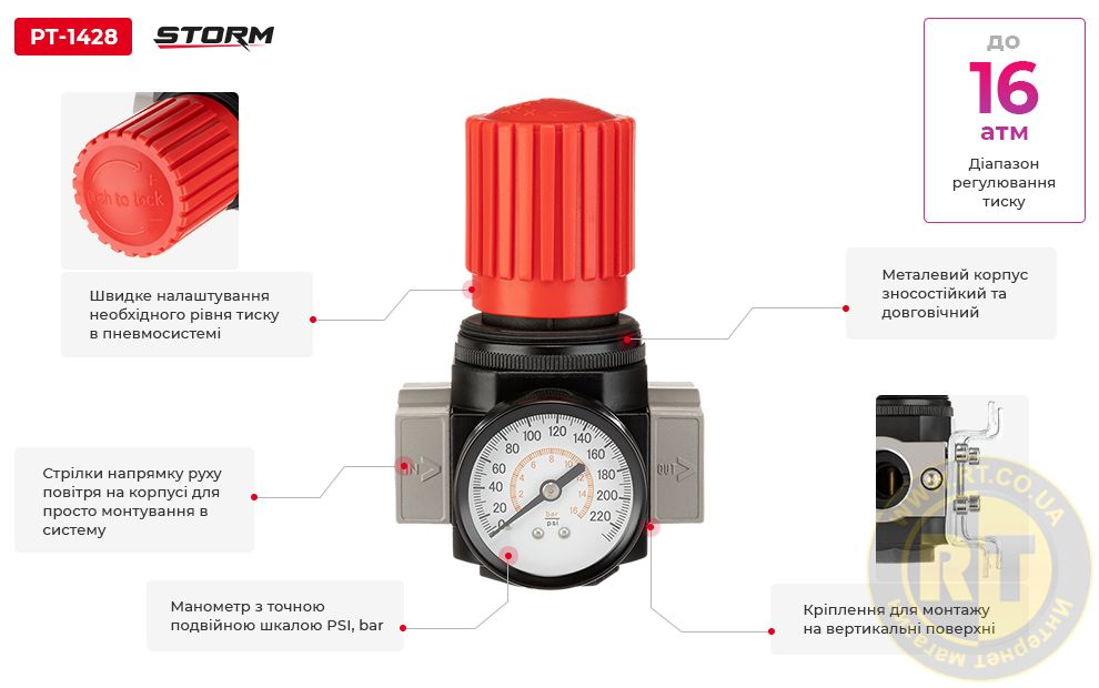 Переваги моделі