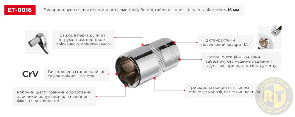 Переваги моделі