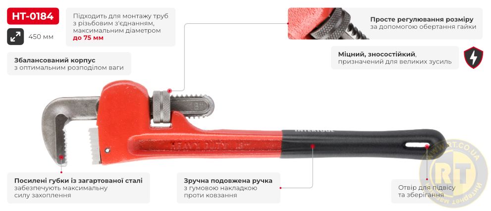Переваги моделі