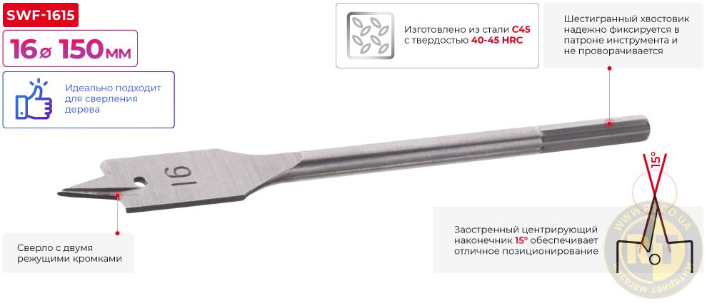 Переваги моделі