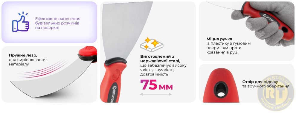 Переваги моделі