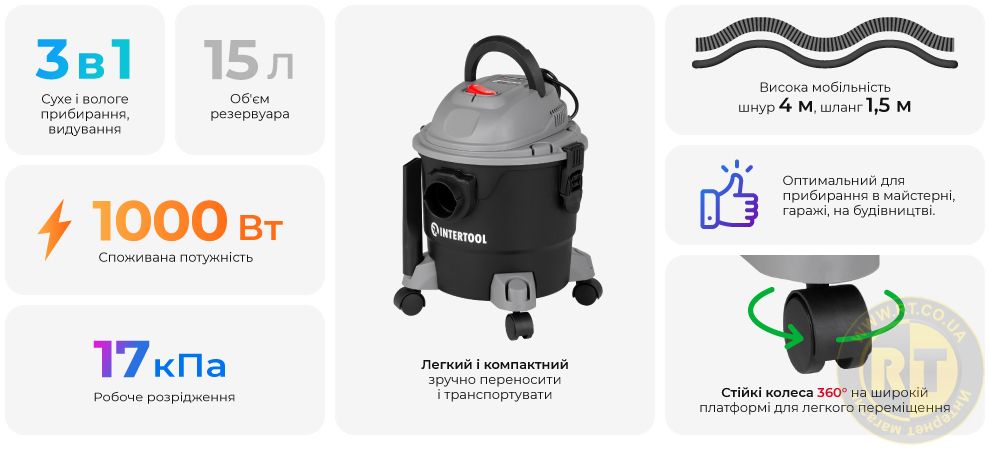 Переваги моделі