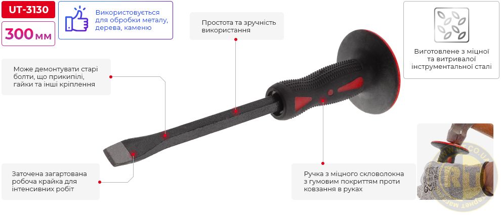 Переваги моделі