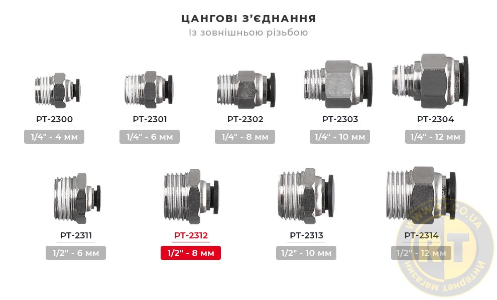 Лінійка цангових з'єднань