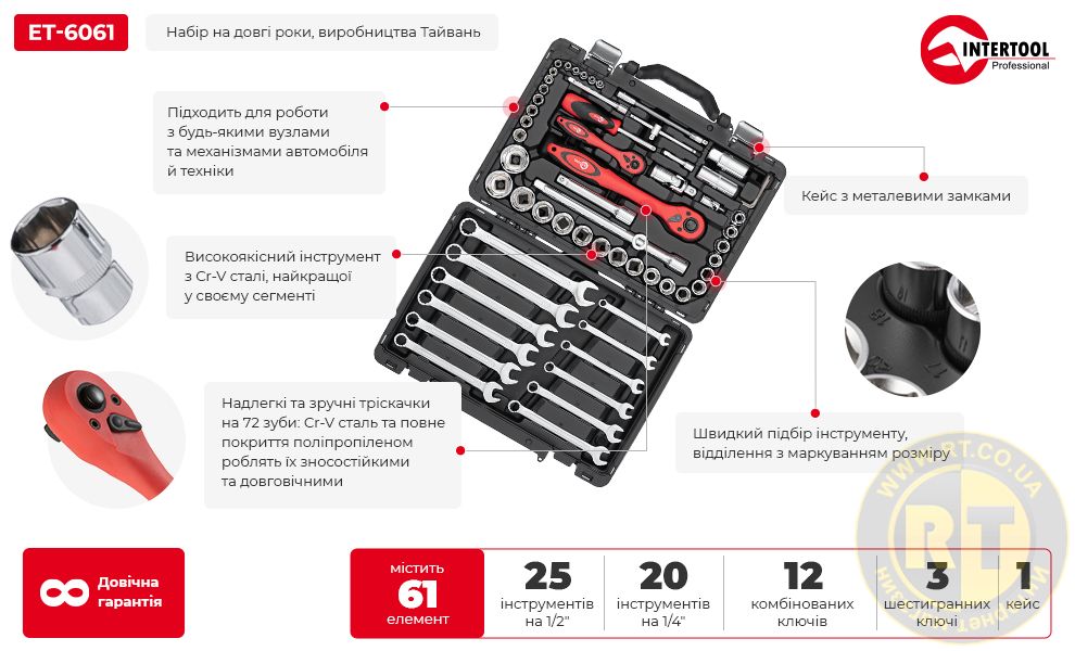 Переваги моделі