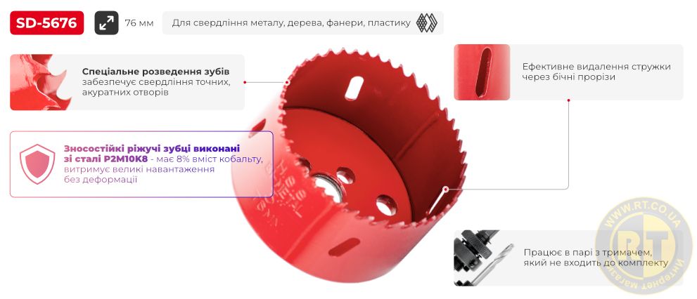 Переваги моделі