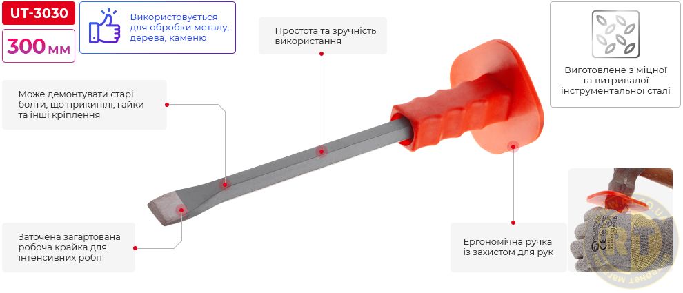 Переваги моделі