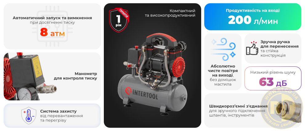 Переваги моделі