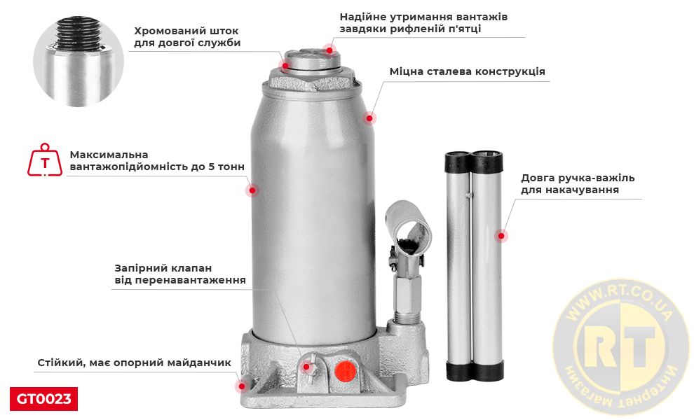 Переваги моделі