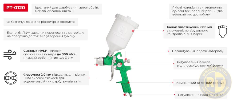 Преимущества модели
