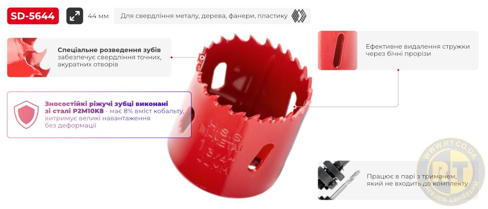 Переваги моделі