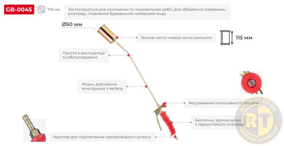 Переваги моделі
