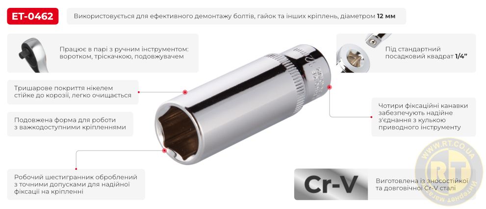 Переваги моделі