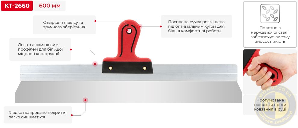 Переваги моделі