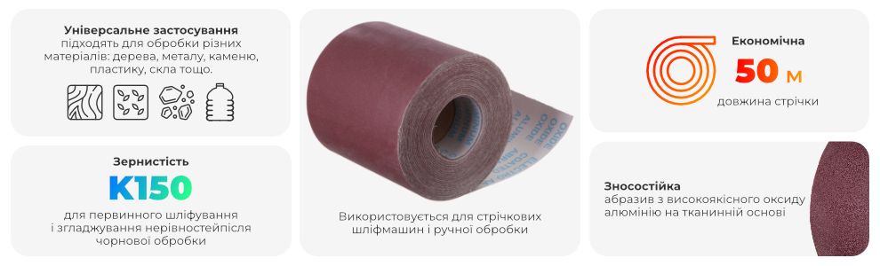 Переваги моделі