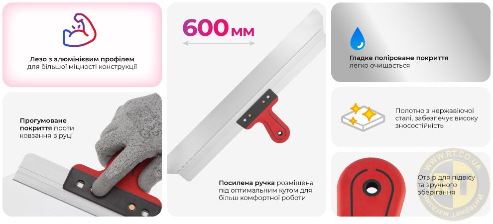 Переваги моделі