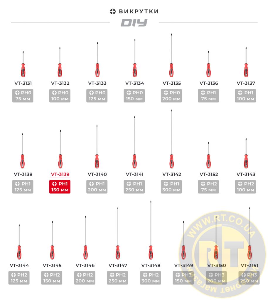 Лінійка викруток Ph