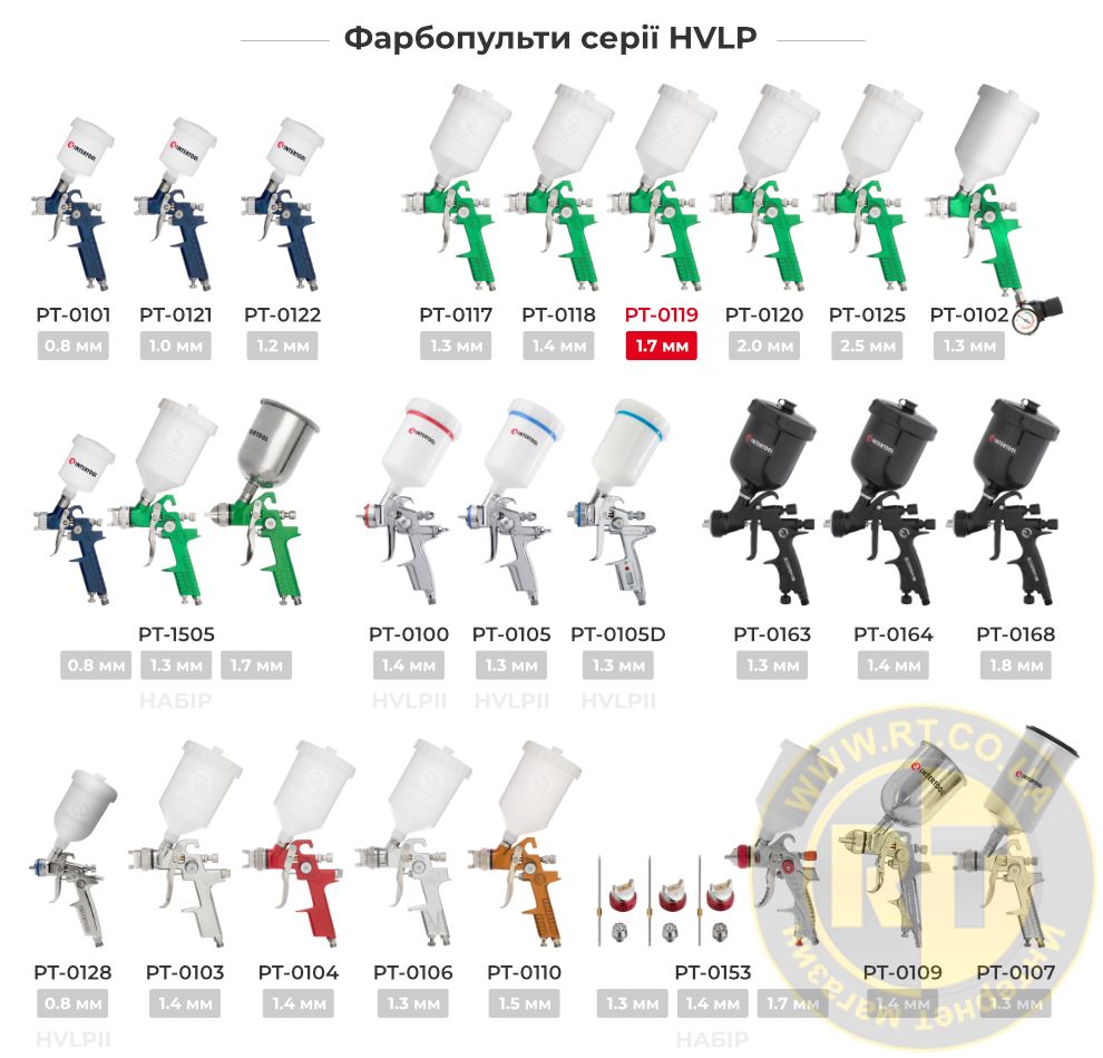 Лінійка фарбопультів HVLP