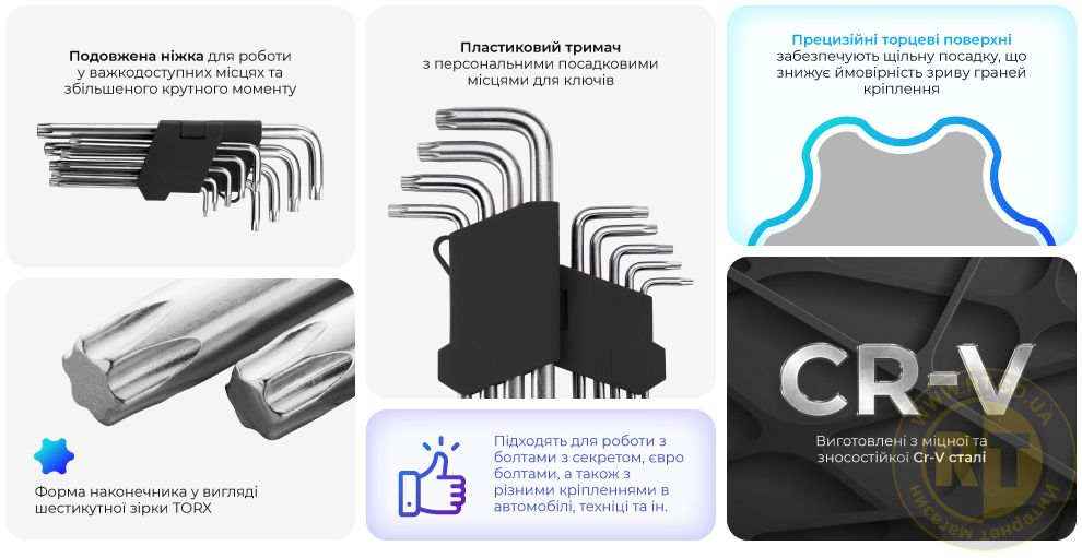 Переваги моделі