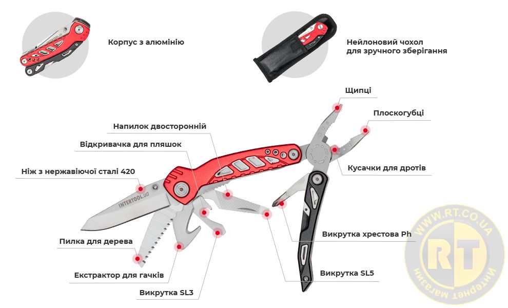 Переваги моделі