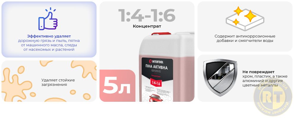 Преимущества модели