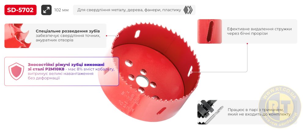 Переваги моделі