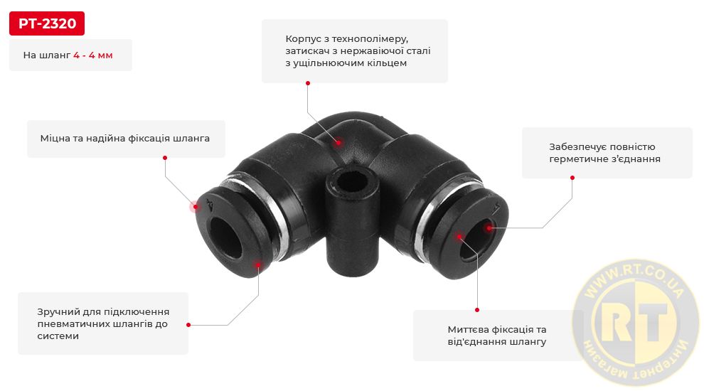 Переваги моделі