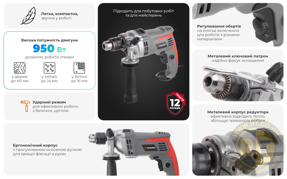 Переваги моделі
